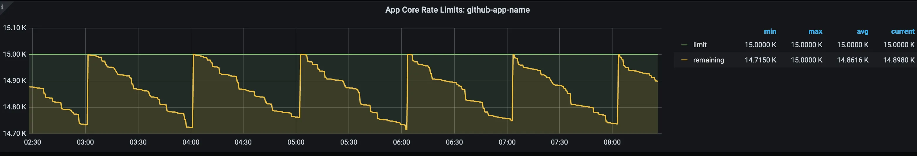 github-app-rate-limits